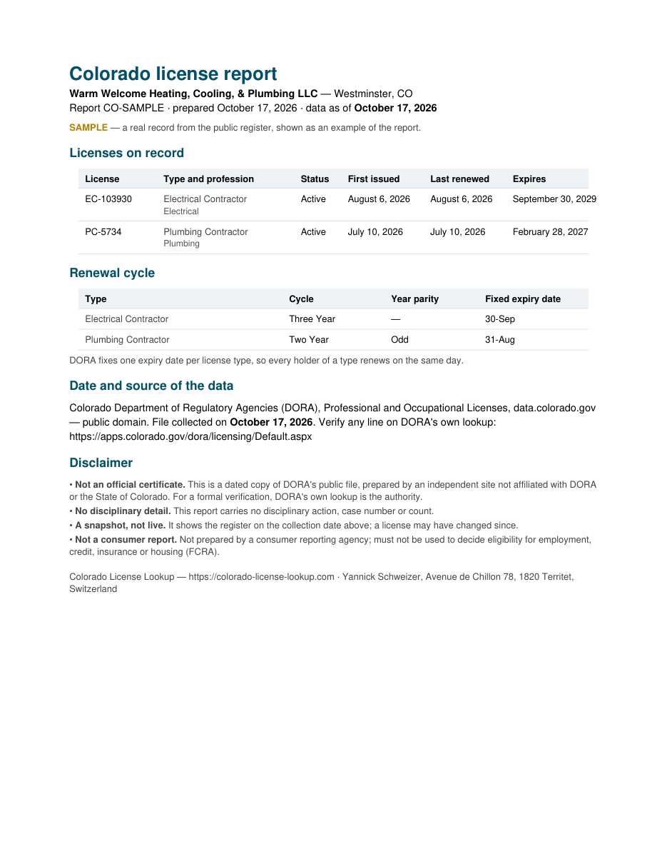 First page of a sample Colorado license report: two licenses, renewal cycle, date of the data, disclaimer